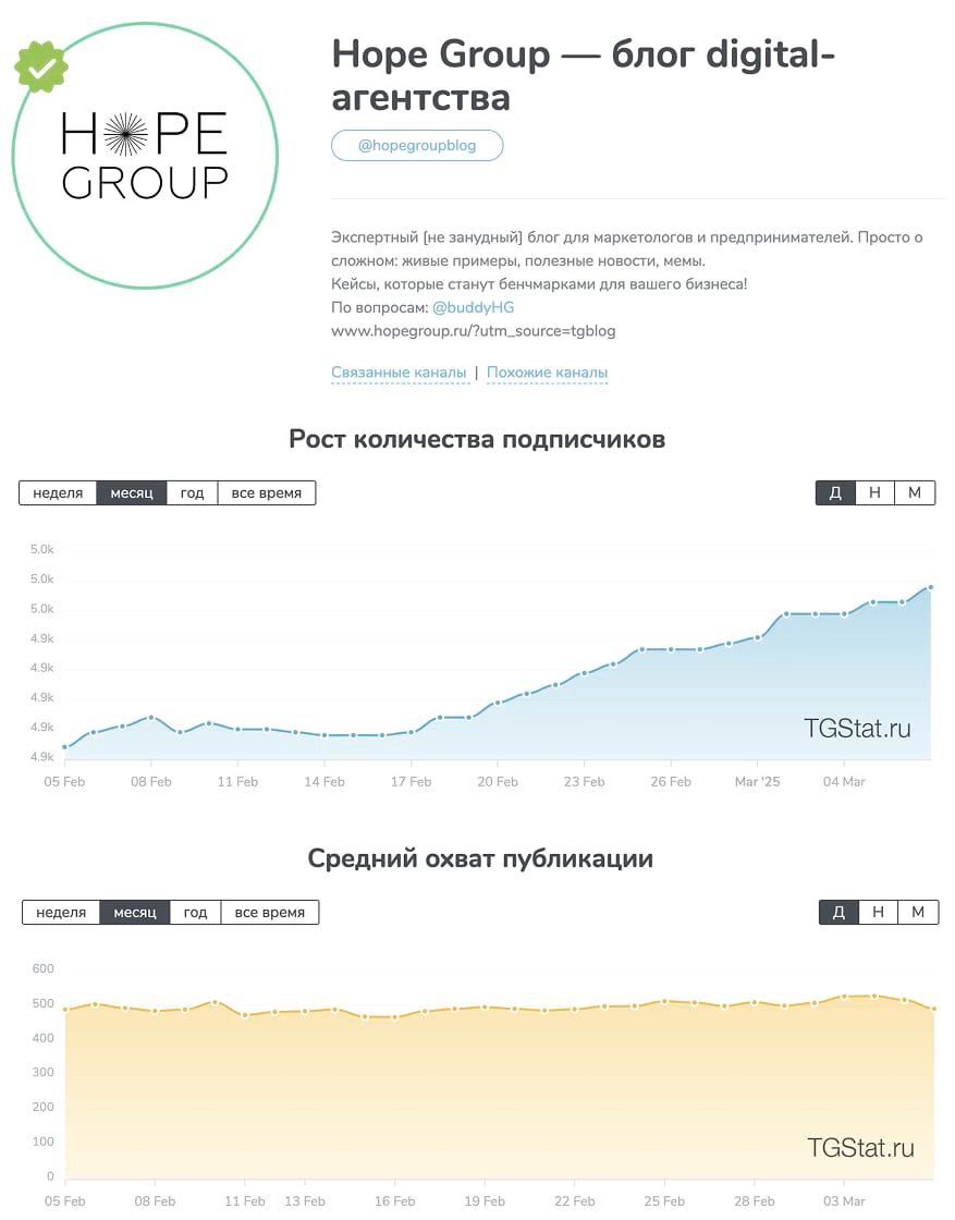 Пример анализа канала без накруток