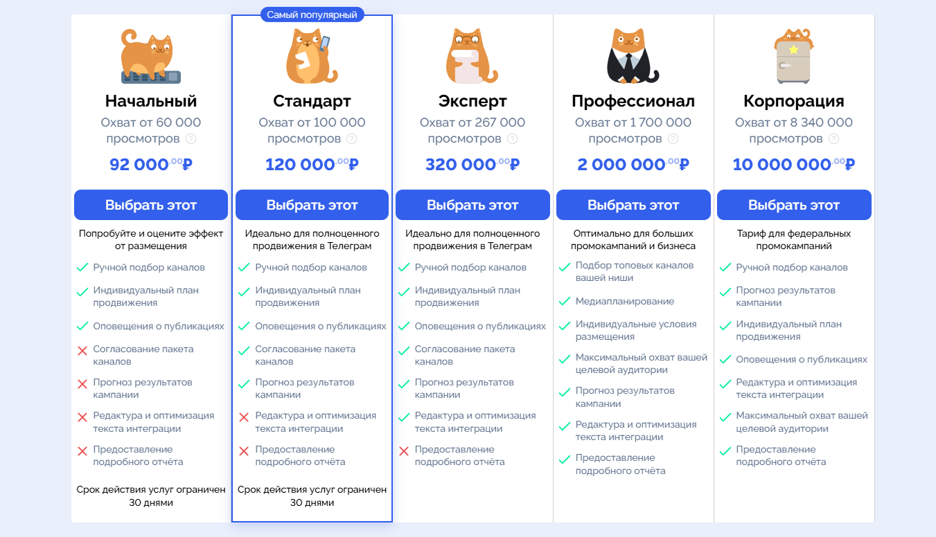 На бирже сказано, что весь указанный бюджет идет на покупку интеграций