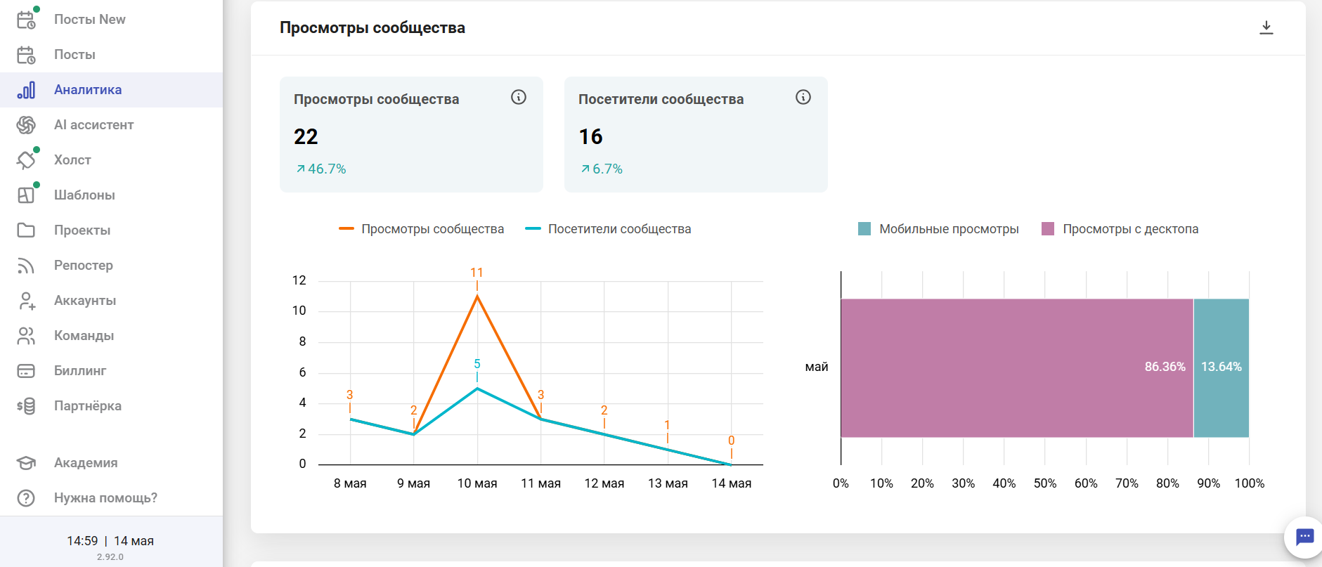 Аналитика в SMMplanner