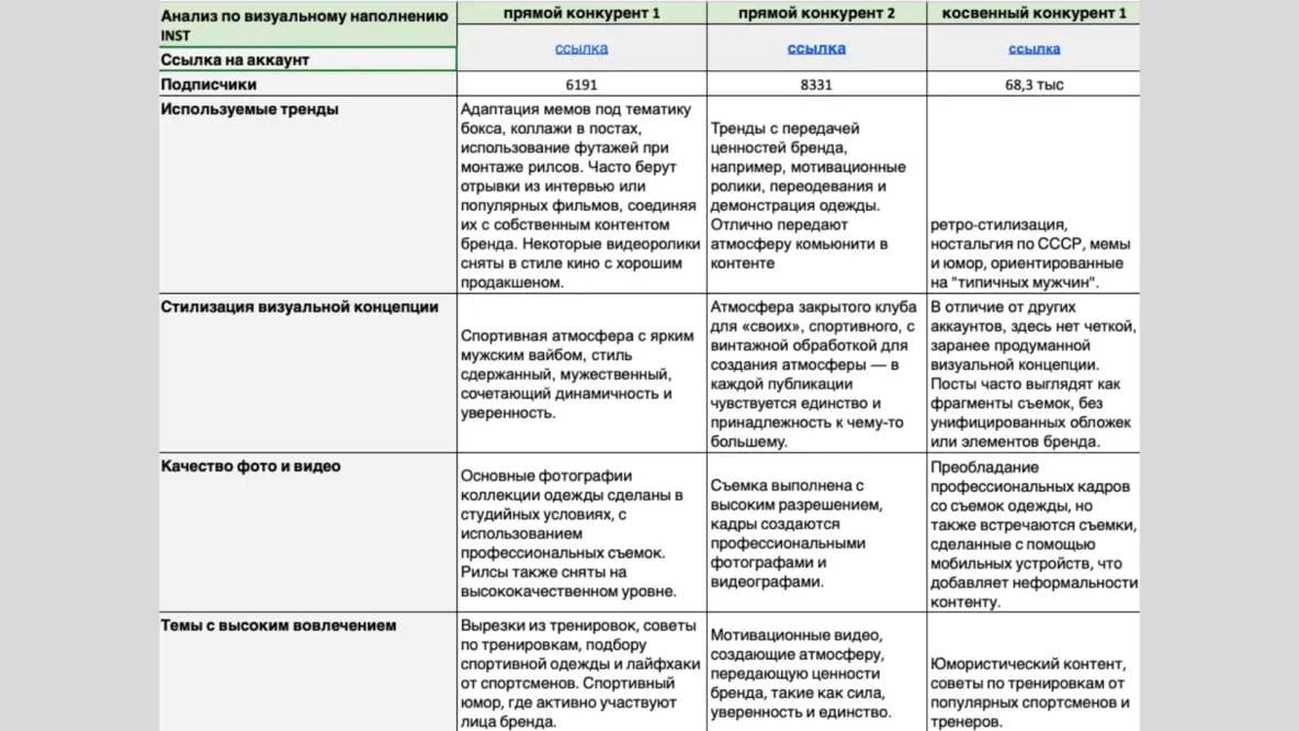 Результат ресерча зарубежных спортивных брендов