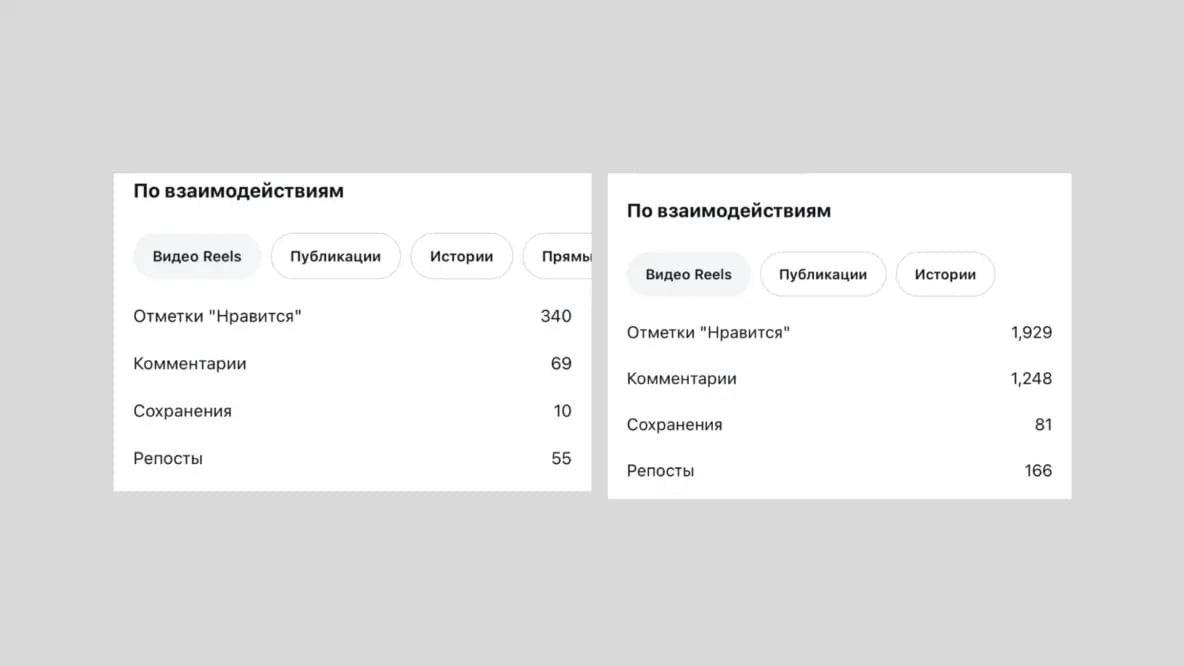 Результаты по кейсу
