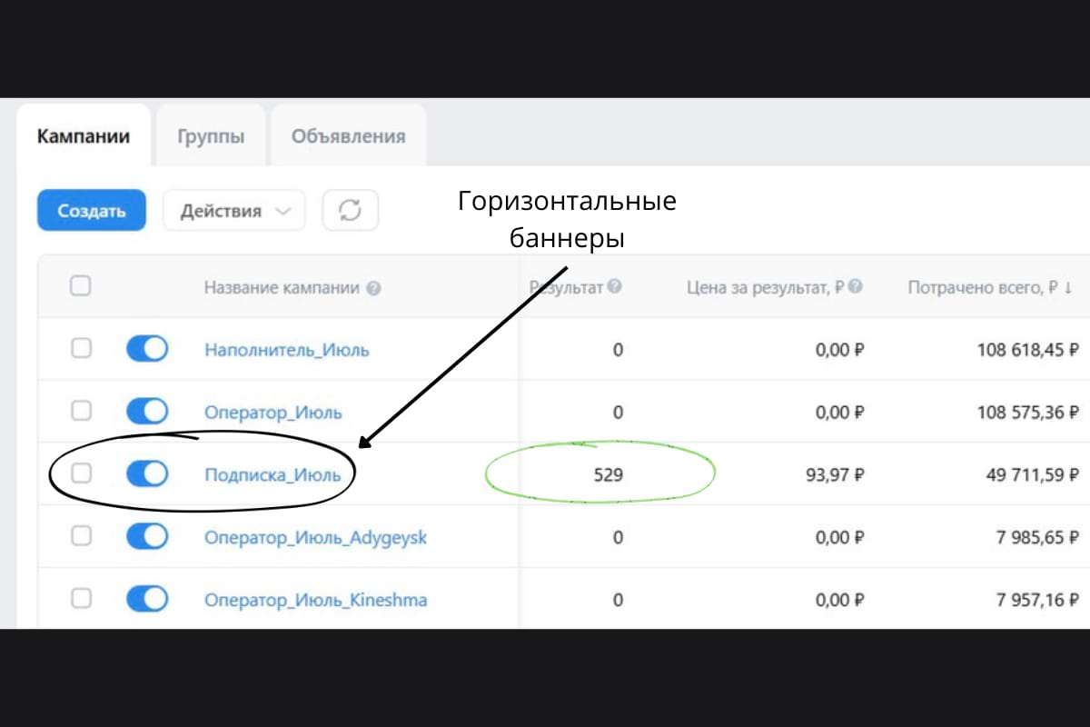 Статистика VK Ads по баннерам разных форматов