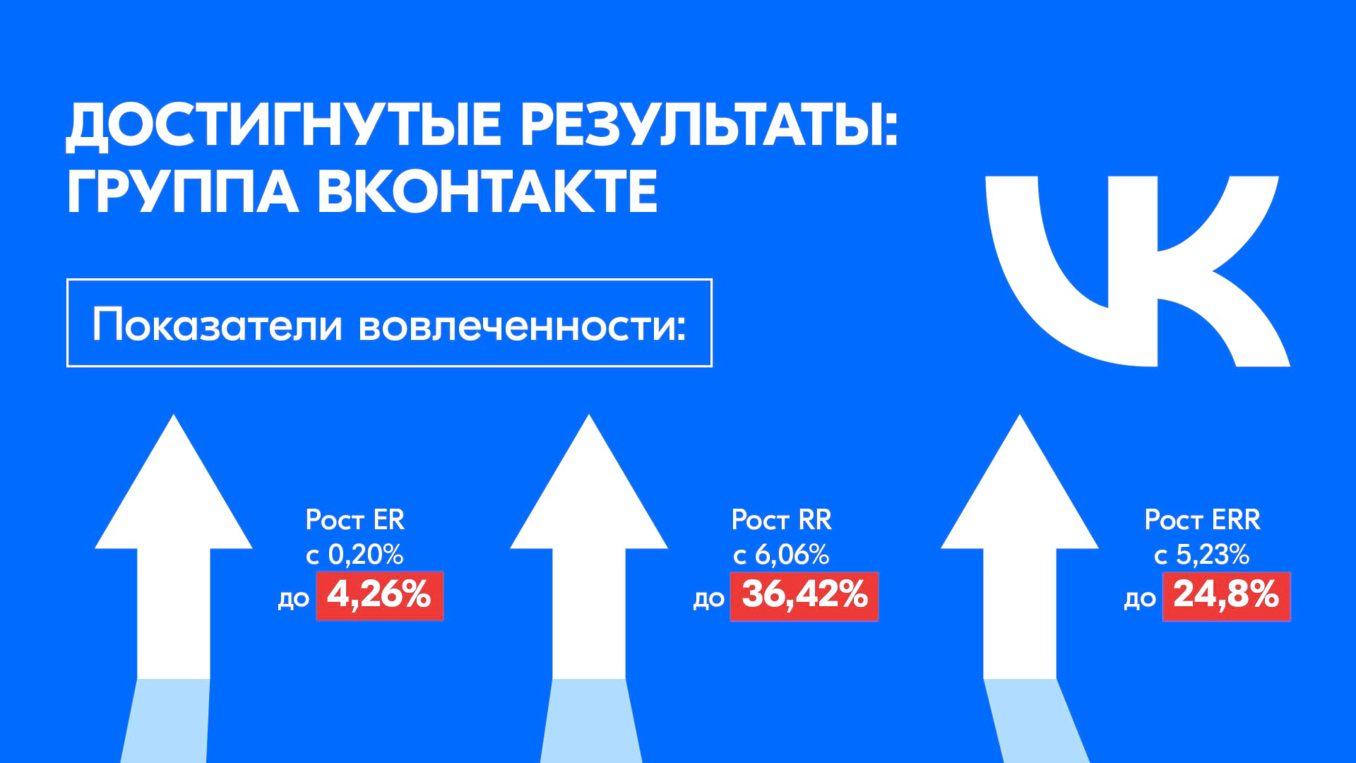Результаты продвижения компьютерной техники