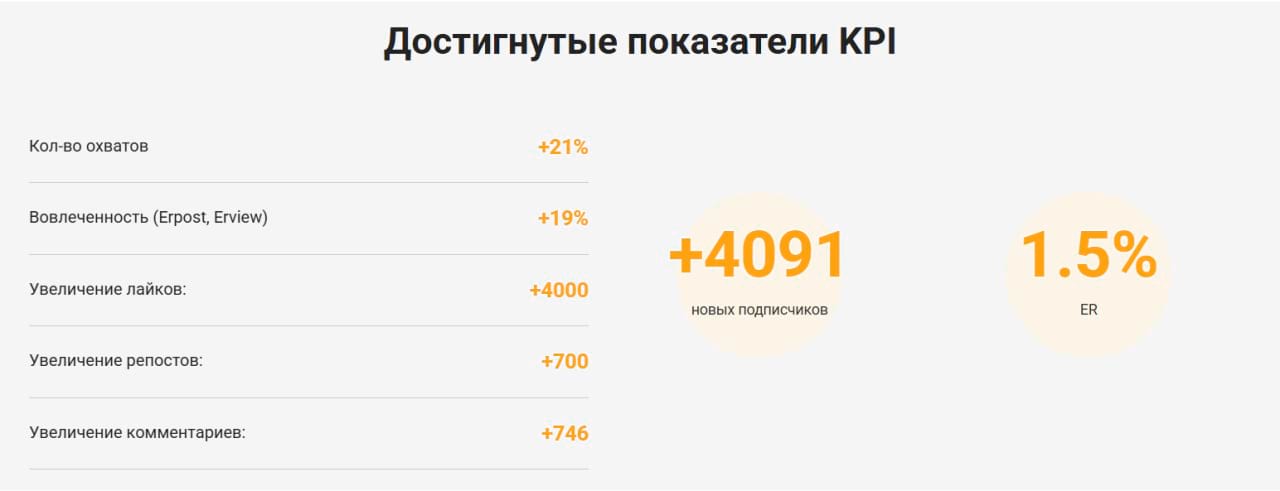 Наглядная демонстрация показателей в виде инфографики