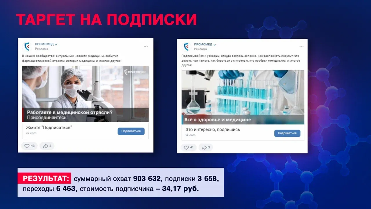 Пример визуального оформления кейса ПАО «ПРОМОМЕД»