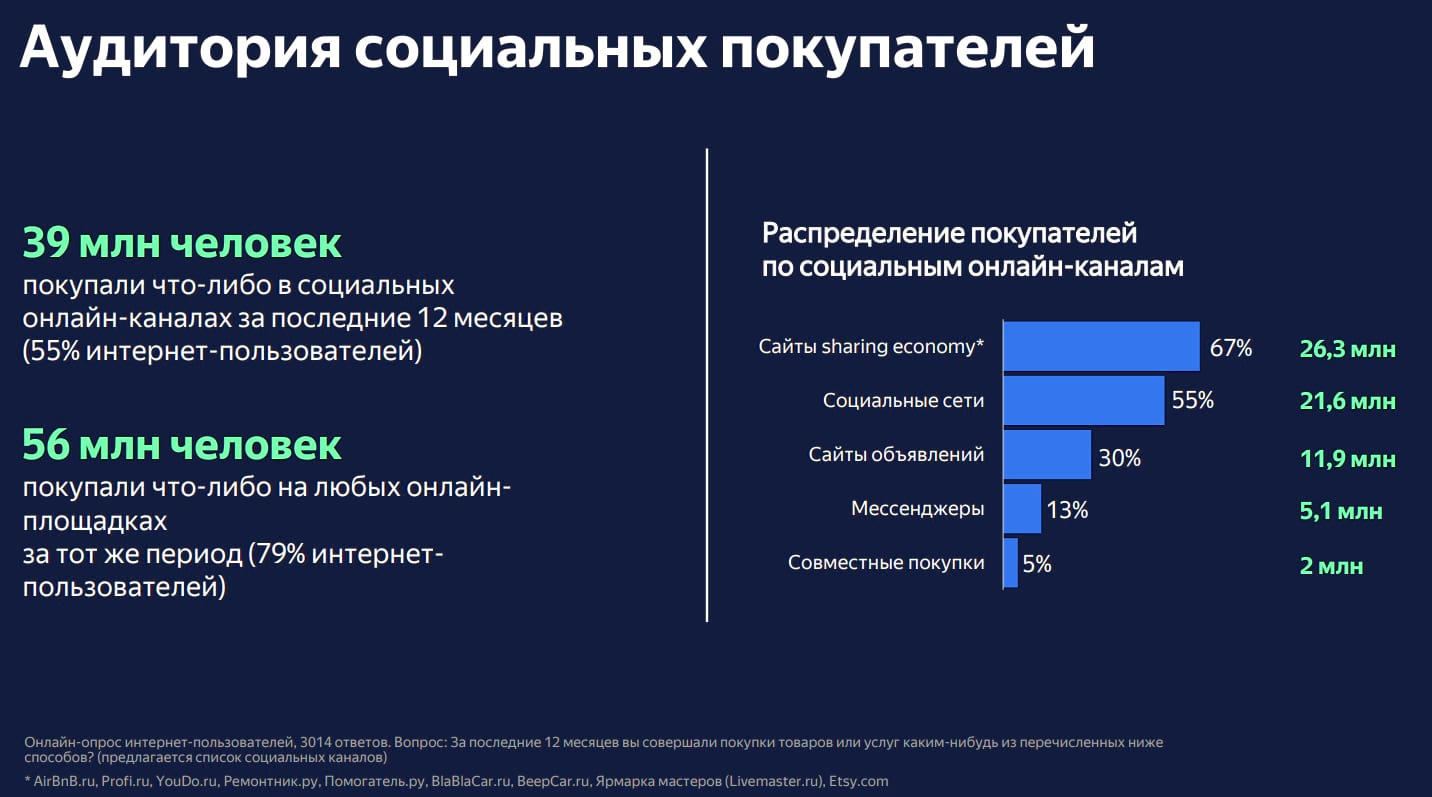 Аудитория социальных покупателей
