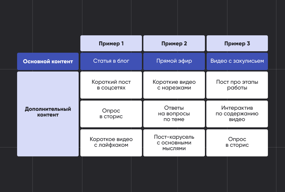 Таблица с примерами, как один формат можно переделать в другой