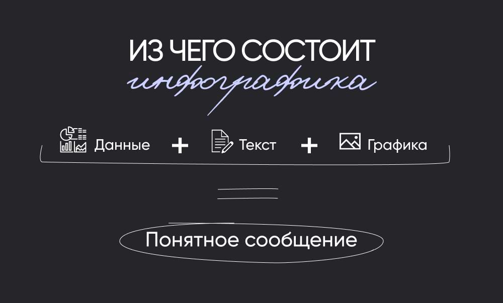 Составляющие инфографики