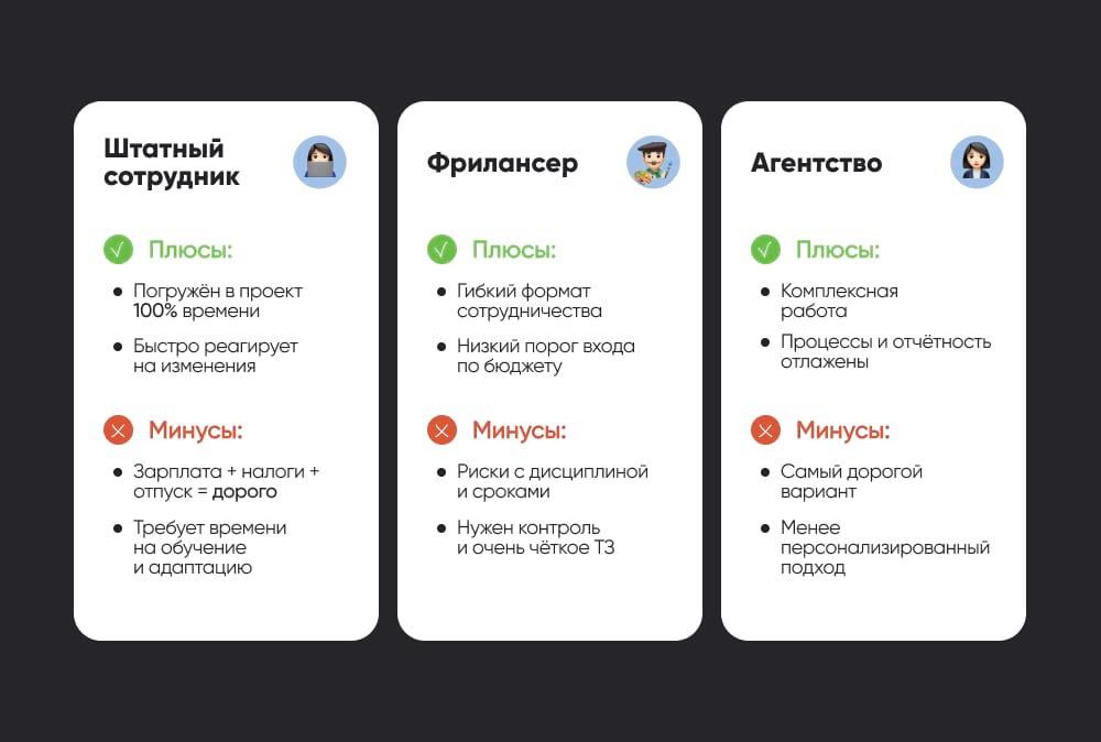 Сравнительная табличка по типам сотрудничества: сммщик в штате, фриалнсер или агентство