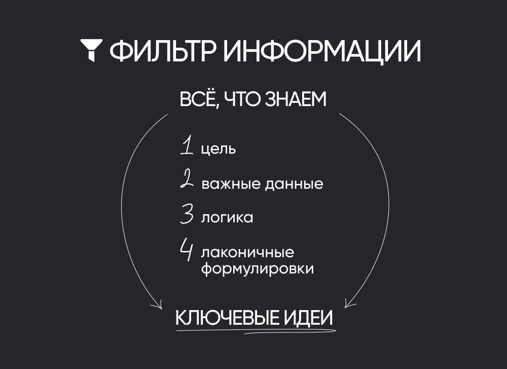 Как фильтровать информацию для инфографики