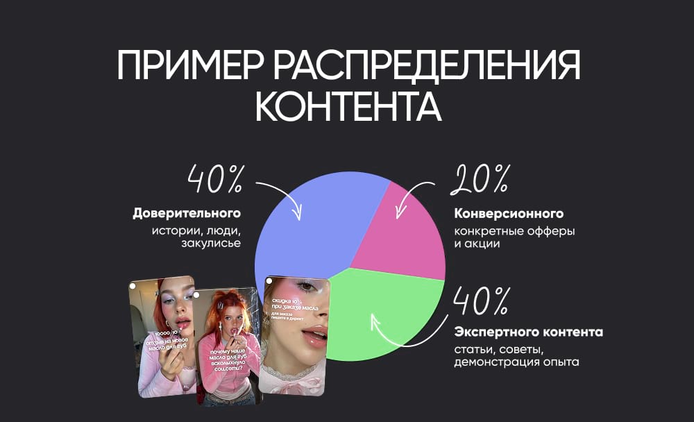 Так вы не только сохраняете охваты, но и работаете на всех этапах воронки продаж
