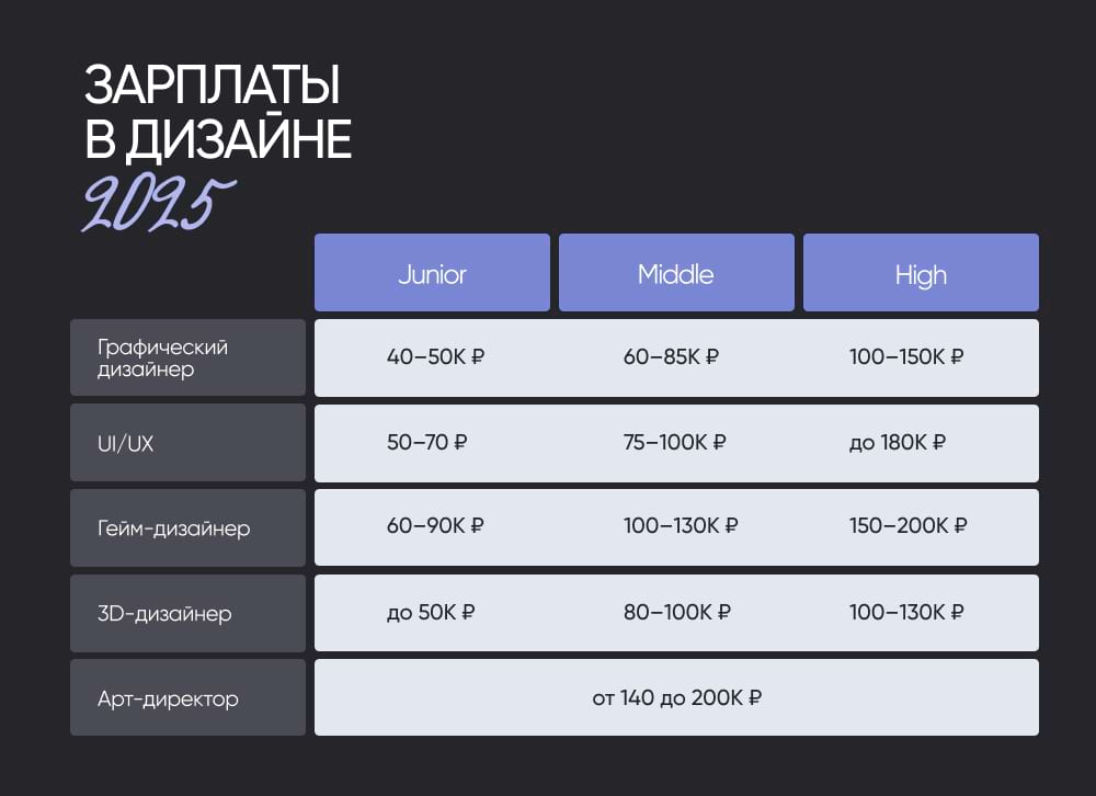 Джуниор-директоров не бывает :)
