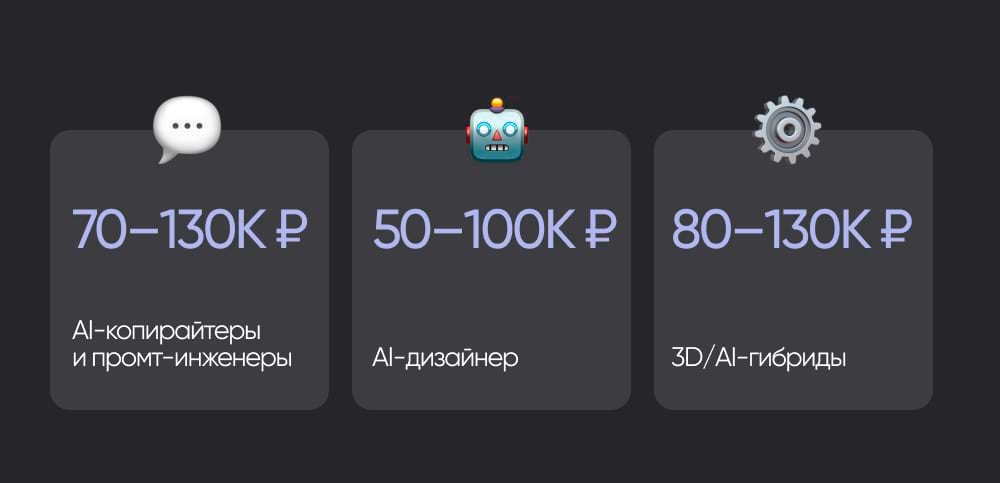 Зарплаты в новых профессиях