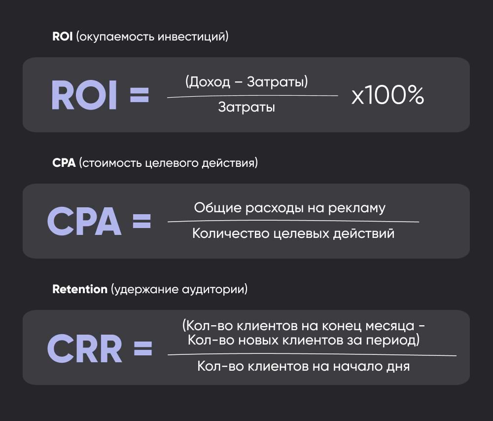 Обязательные формулы для расчёта эффективности
