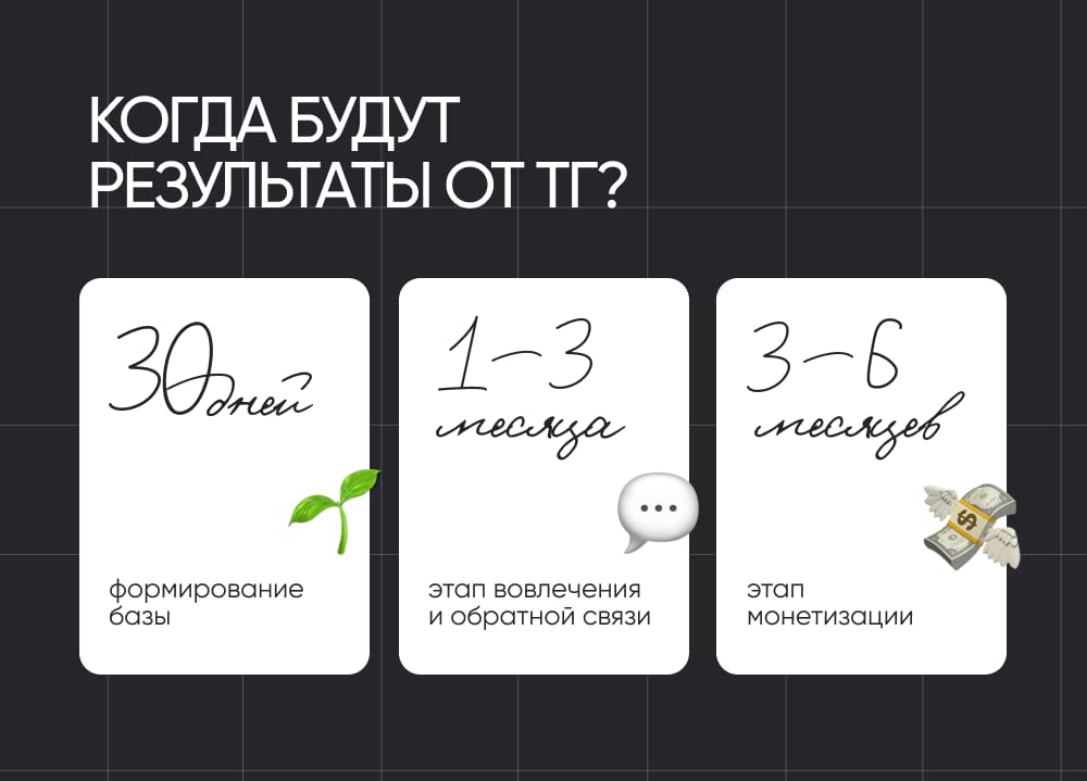 Когда результаты от Тг?