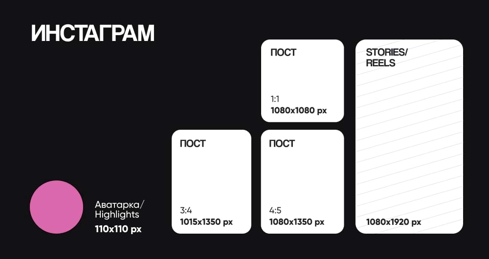 Шпаргалка по размерам картинок в Инстаграме*