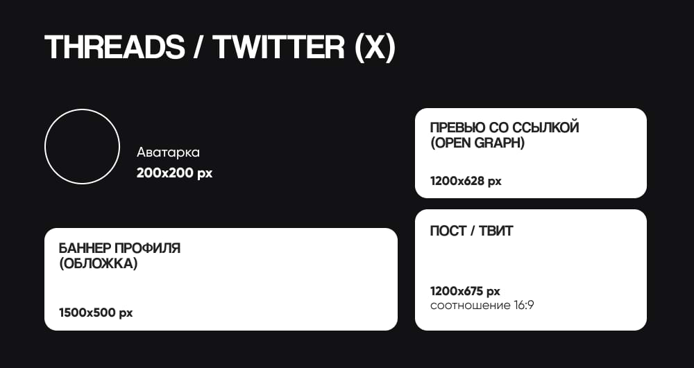 Шпаргалка по картинкам для Threads и Twitter