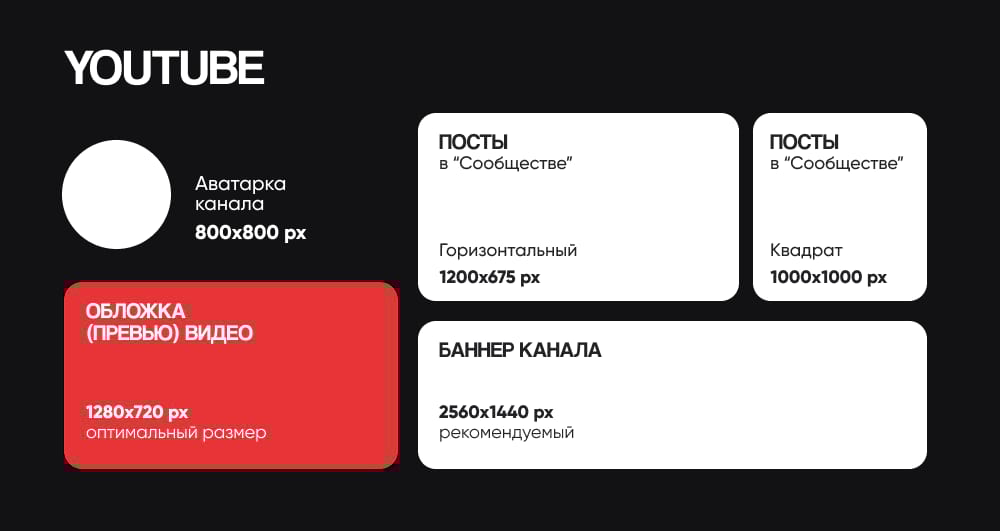 Шпаргалка по картинкам для YouTube