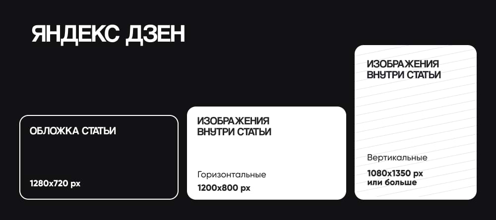 Шпаргалка по картинкам для Дзена