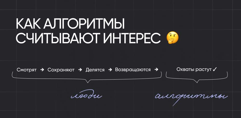 Как люди зависят от алгоритмов и как алгоритмы зависят от людей