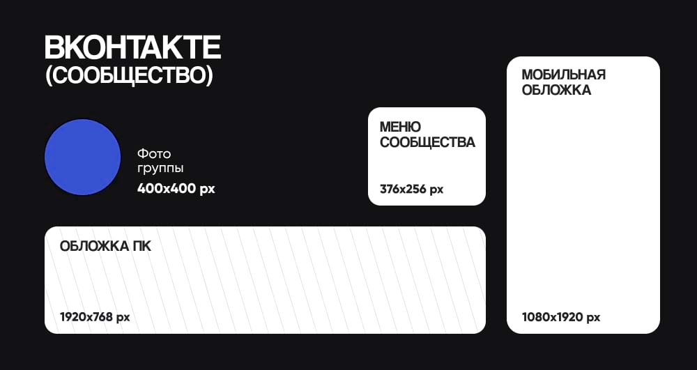 Шпаргалка по размерам картинок для оформления сообщества ВК