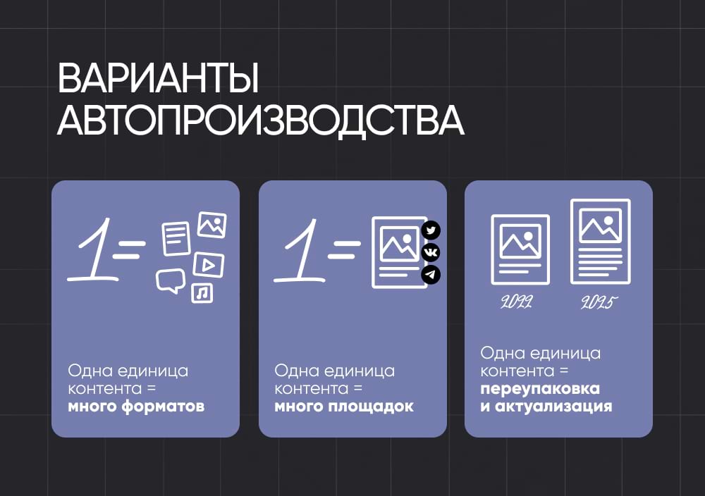 Варианты автопроизводства контента