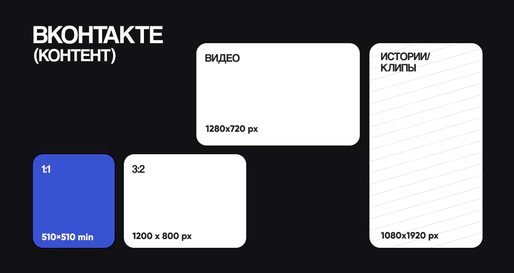 Шпаргалка по размерам картинок для постов ВК