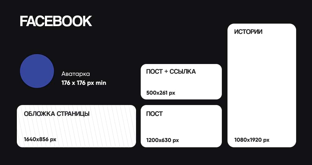 Шпаргалка по картинкам для Фб