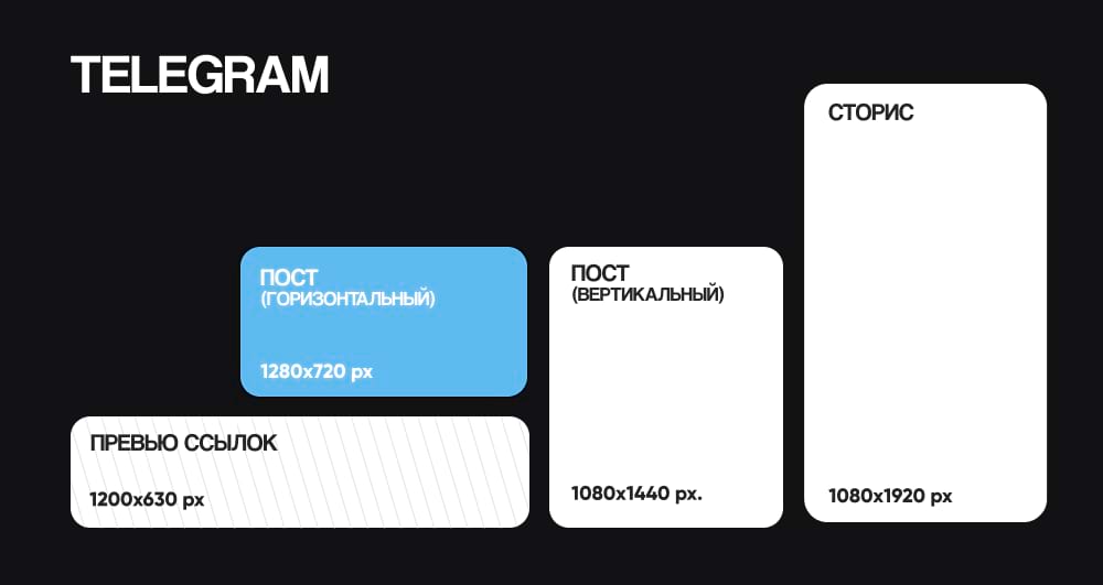 Шпаргалка по картинкам для Телеграм-каналов
