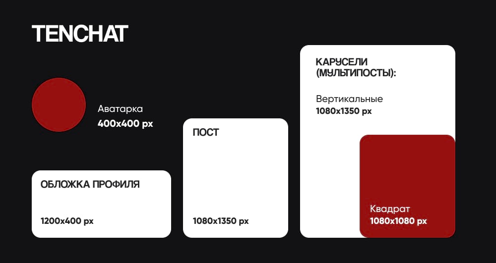 Шпаргалка по картинкам для ТенЧат