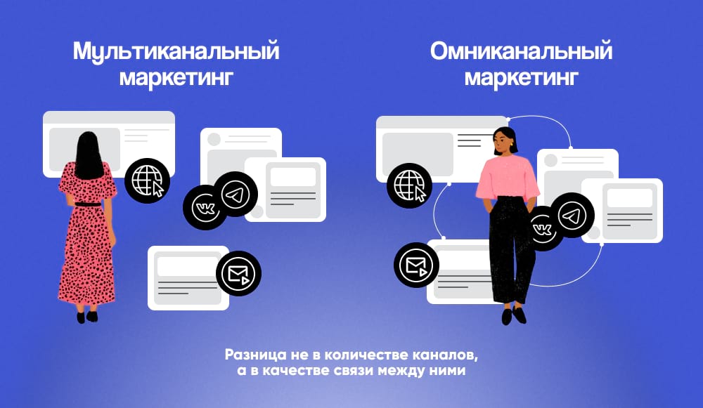 Разница между мультиканальным и омниканальным маркетингом