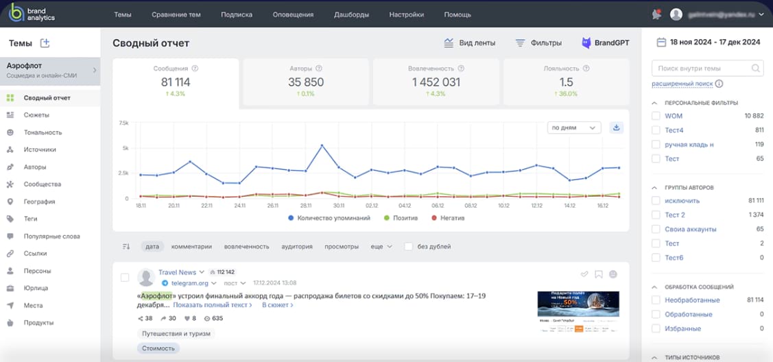 Наблюдение за упоминаниями бренда для своевременной реакции на обсуждения