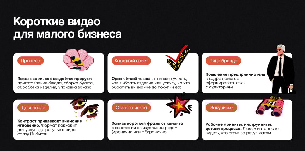 Форматы коротких видео для бизнеса
