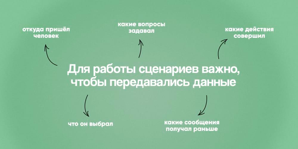 Работа сценариев для каналов