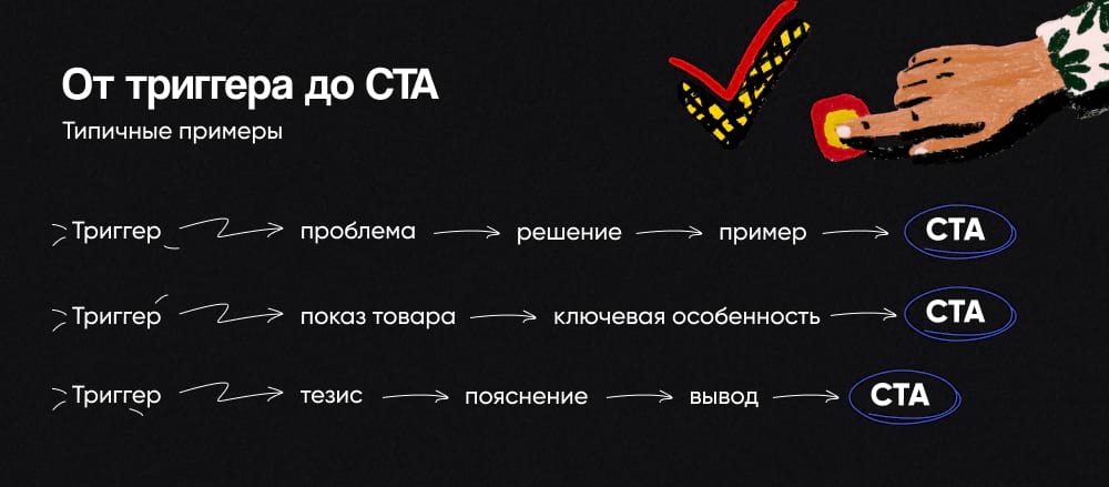 У роликов, которые вызывают отклик, есть структура, понятная зрителю