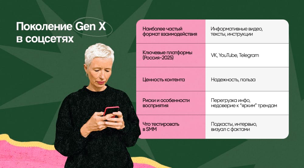 Короткая шпаргалка по поведению поколения Х