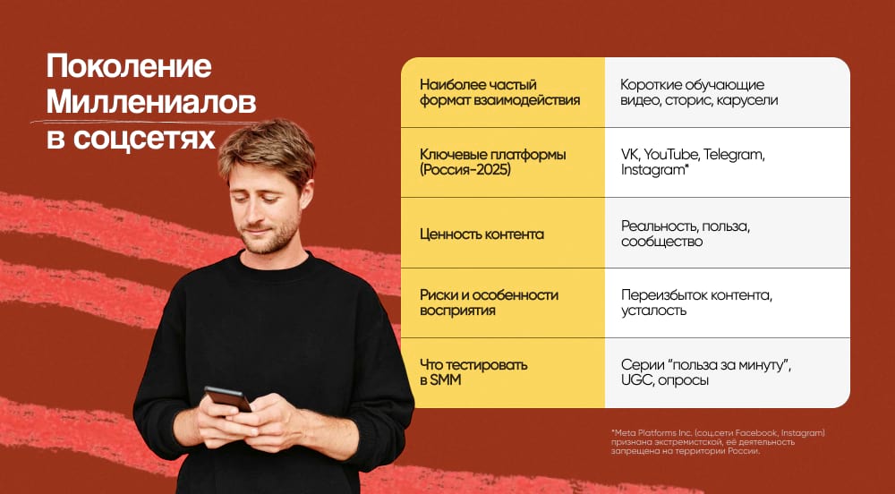 Короткая шпаргалка по поведению миллениалов