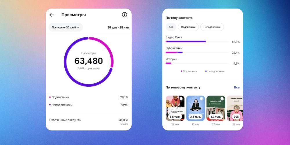 Статистика Инстаграм*