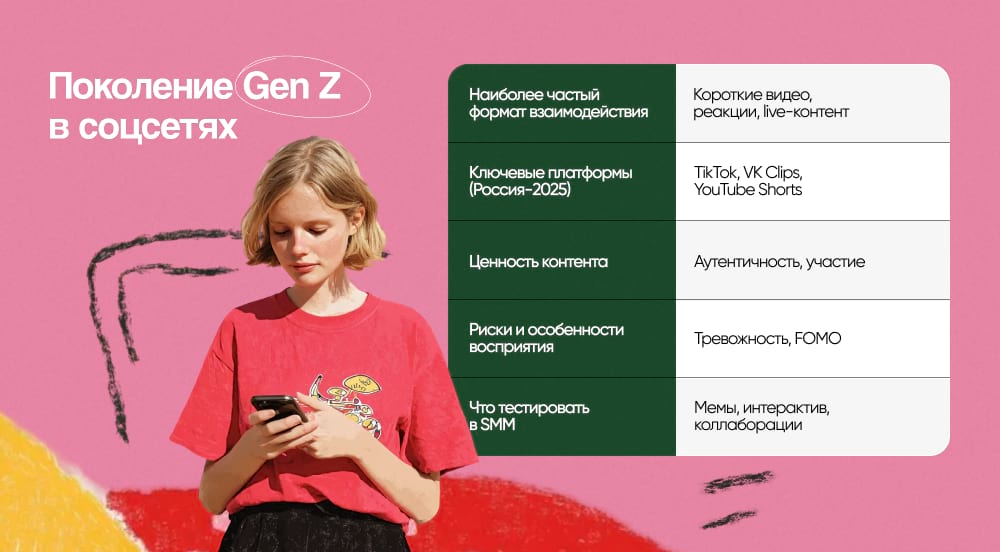 Короткая шпаргалка по поведению зумеров