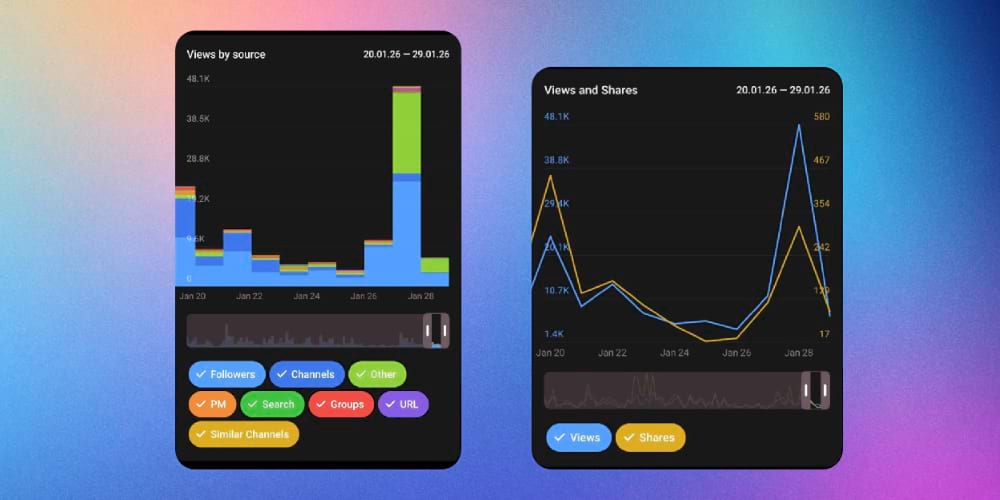 Статистика Телеграм