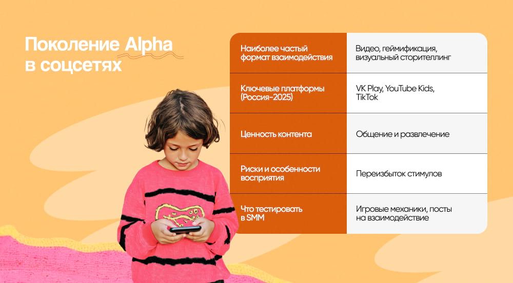 Короткая шпаргалка по поведению поколения Альфа