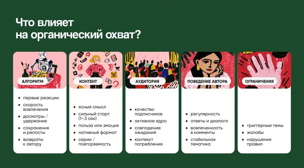 Шпаргалка по органическому охвату в 2026 году