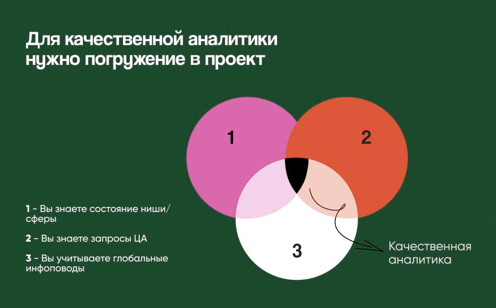 Золотая тройка аналитики