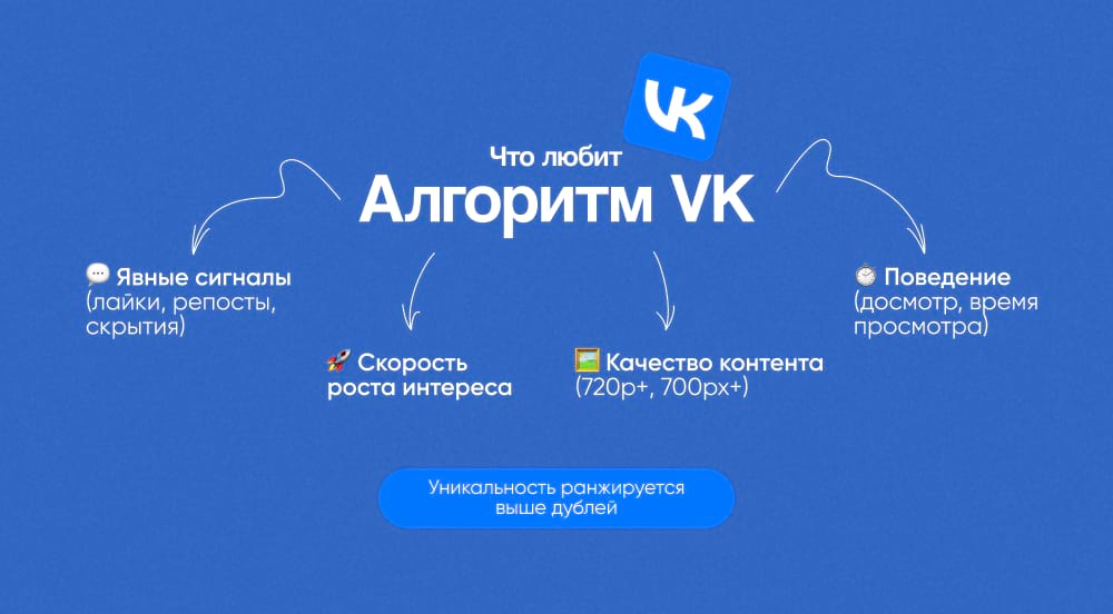 Короткая шпаргалка по алгоритмам ВК