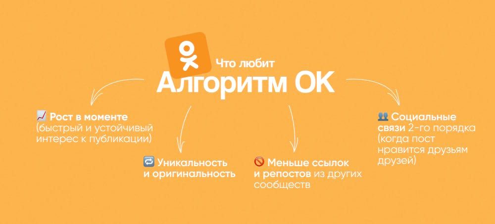Короткая шпаргалка по алгоритмам Одноклассников