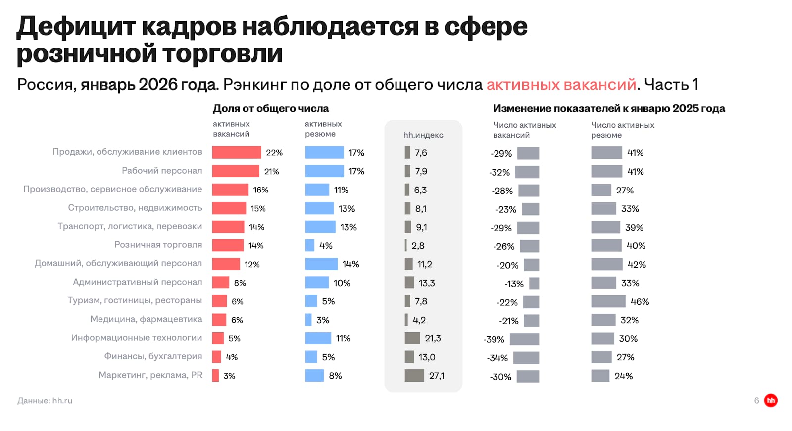 Маркетологи стали не нужны, но это не точно