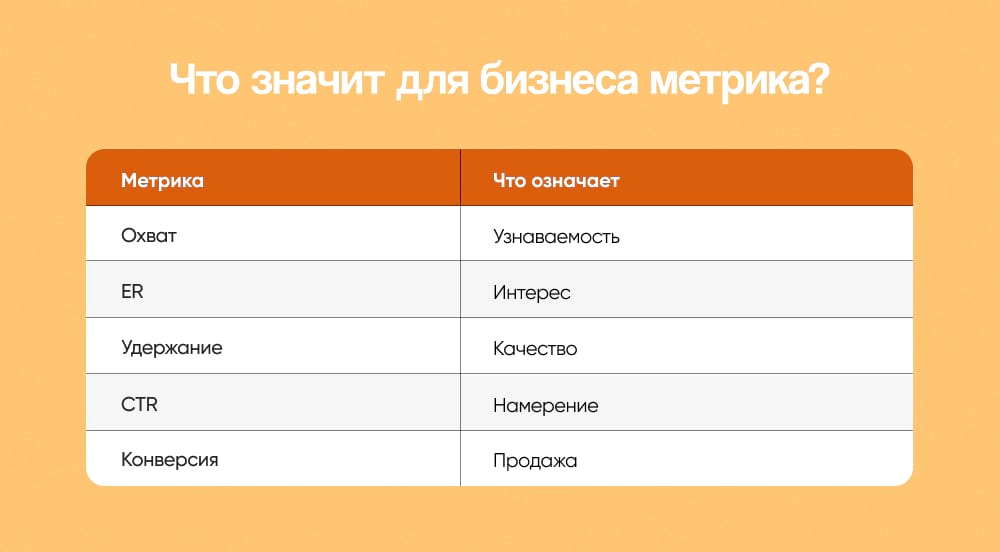 Базовое соотношение метрик с реальными бизнес-целями