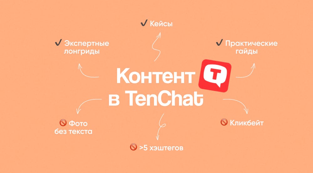 Типы контента для TenChat