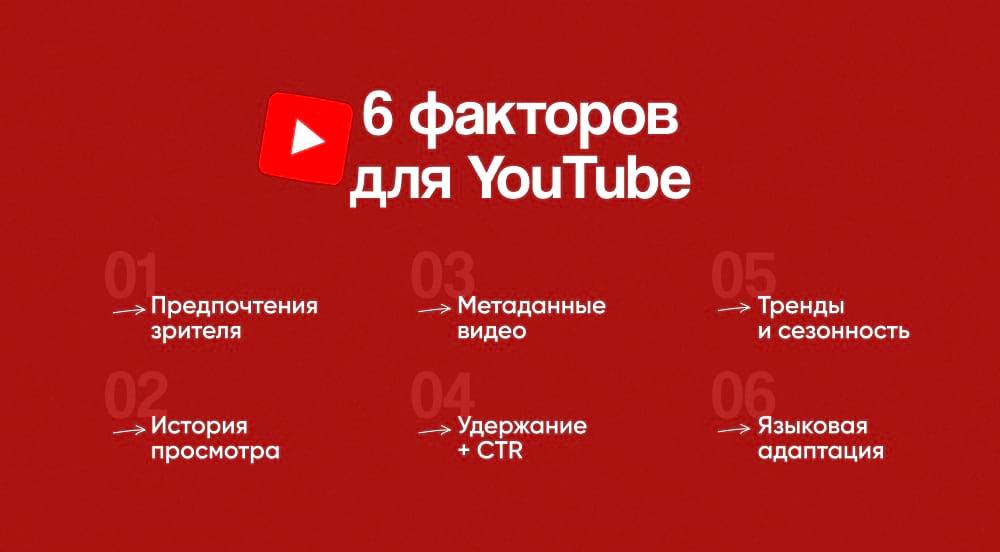 Как YouTube ранжирует видео