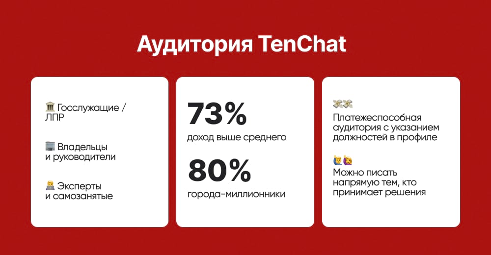 Сводка по аудитории TenChat
